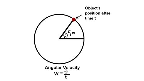 rps full form in physics|eFunda: Glossary: Units: Angular Velocity: Revolution Per Second.